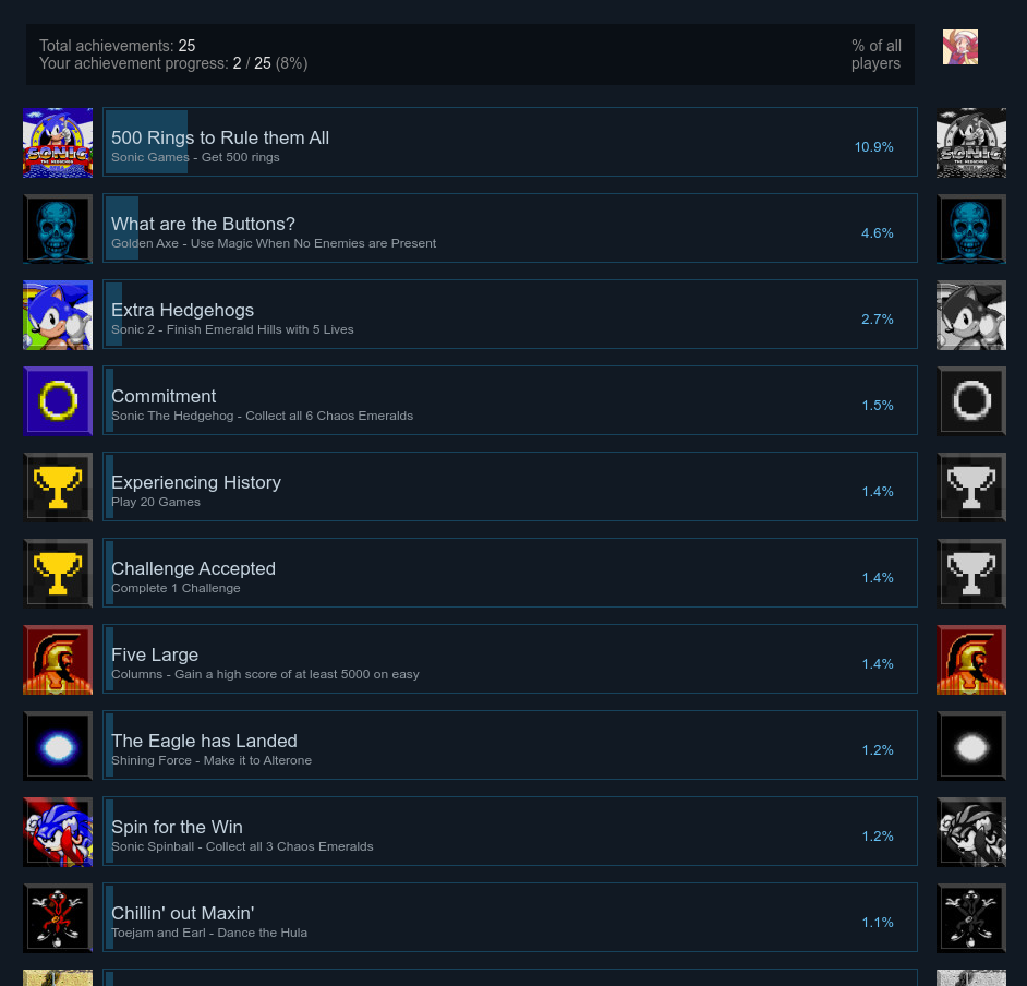 A screenshot of the achievement rarity for Sega Mega Drive and Genesis Classics. All but three achievements are less than 2% rarity.